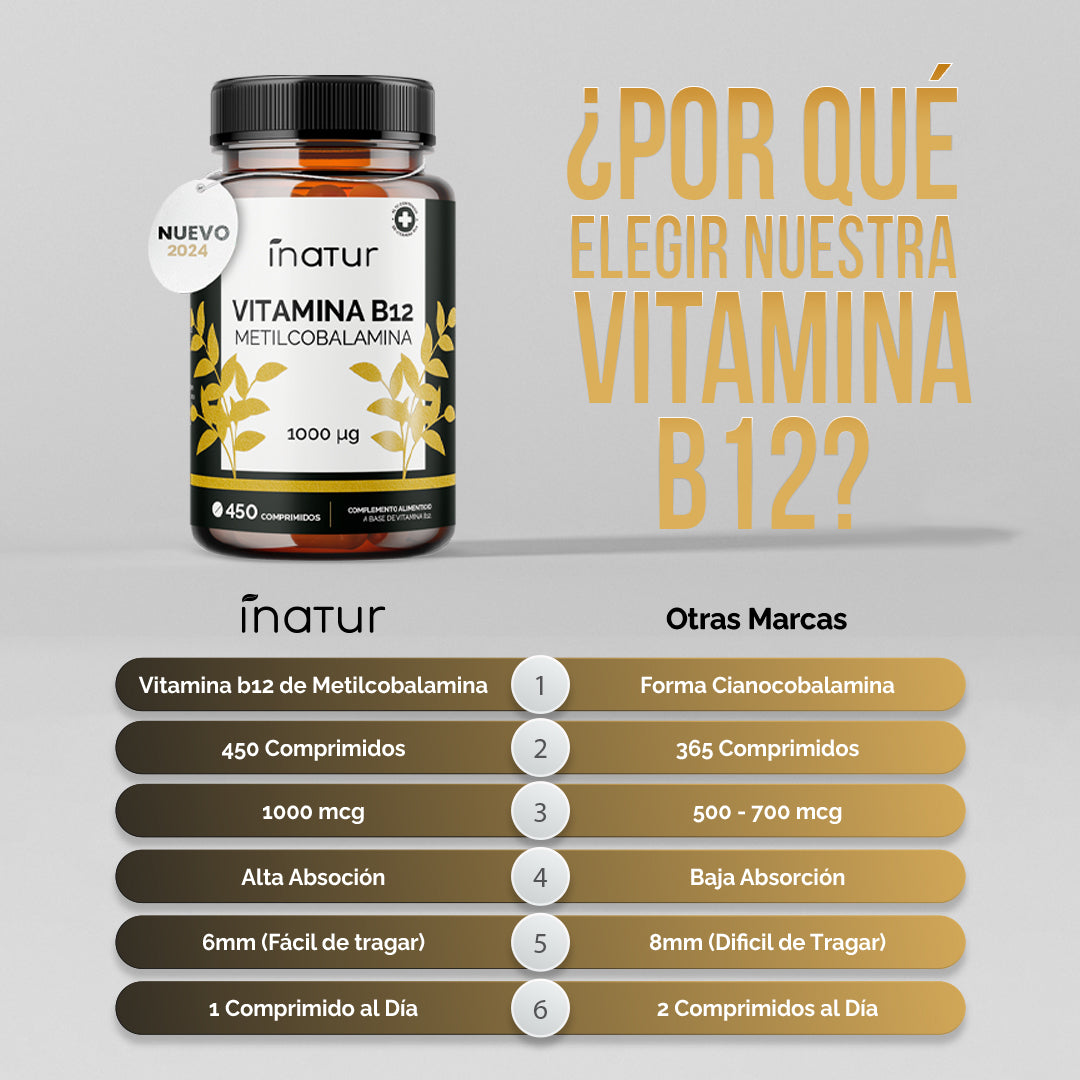 Vitamina B12